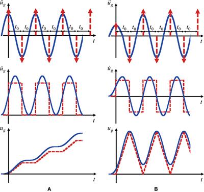 A Simple Response Evaluation Method for Base-Isolation Building-Connection Hybrid Structural System under Long-Period and Long-Duration Ground Motion